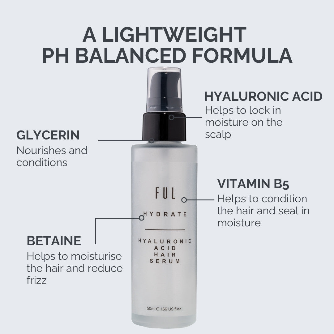 Ful Hydrate Hyaluronic Acid Hair Serum bottle with features labeled on a gray background