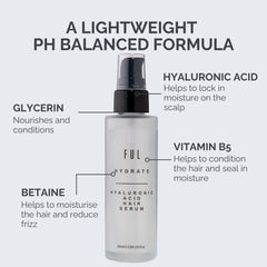 Ful Hydrate Hyaluronic Acid Hair Serum bottle with features labeled on a gray background