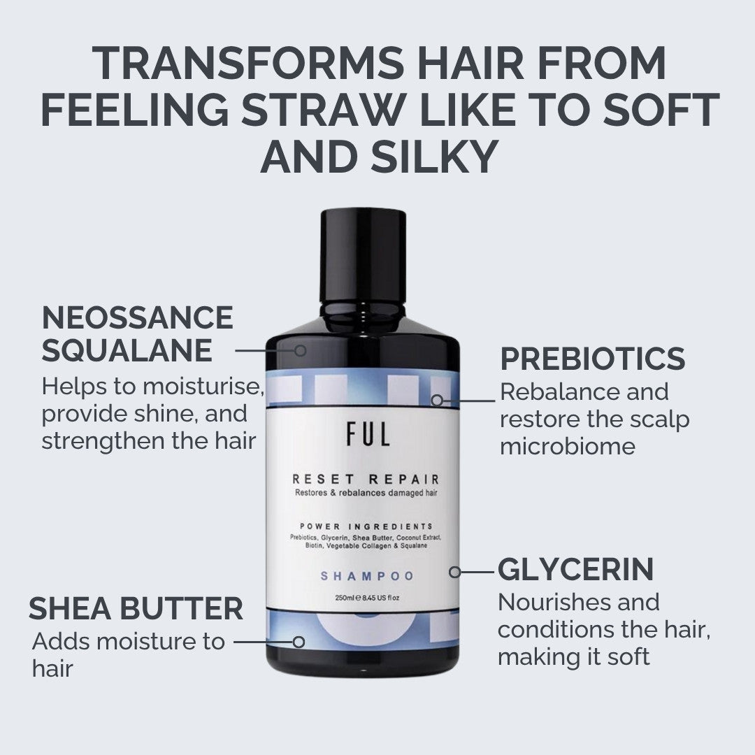 Bottle of Ful Reset Repair shampoo with text highlighting ingredients and benefits on a light gray background