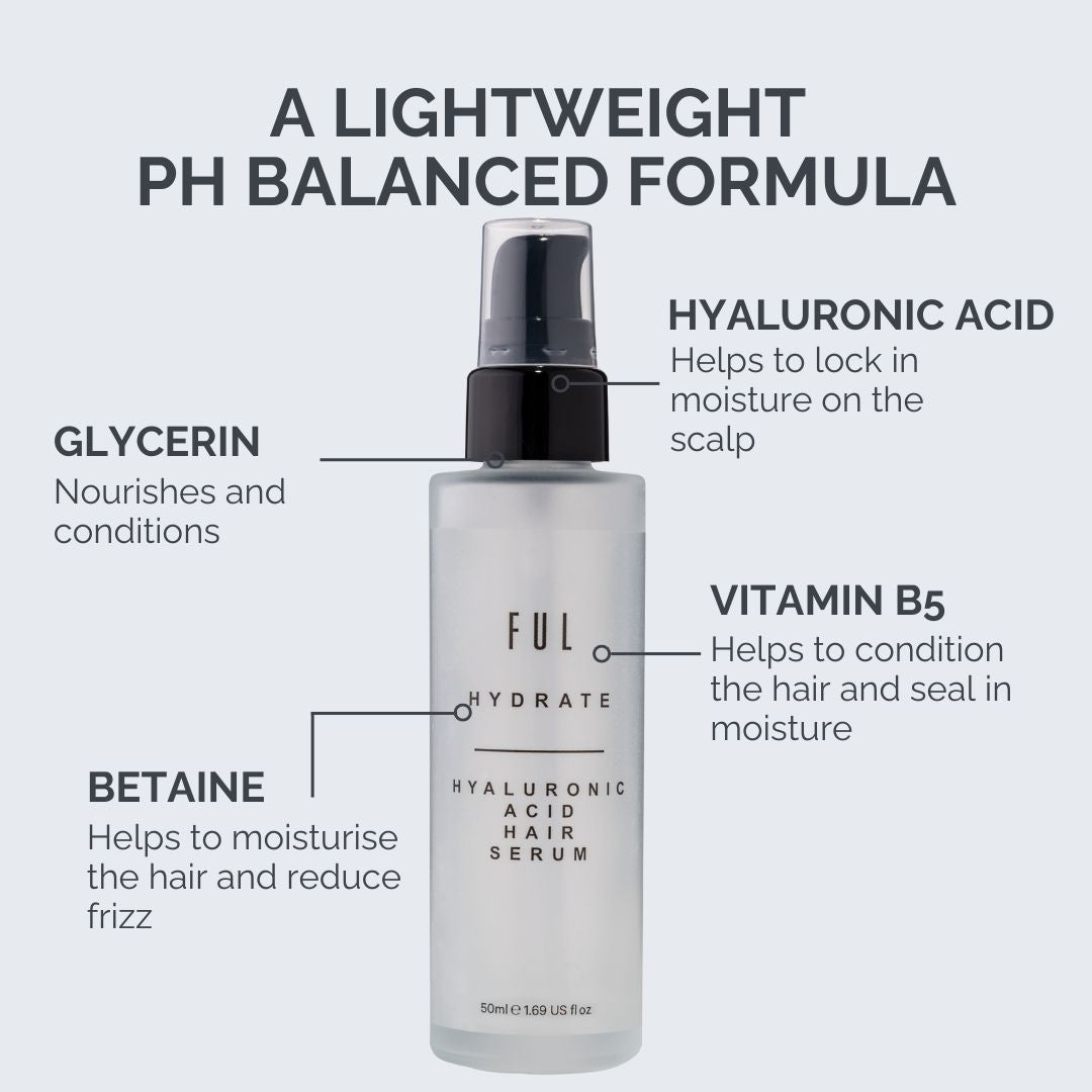 Ful Hydrate Hyaluronic Acid Hair Serum bottle with features labeled on a light gray background