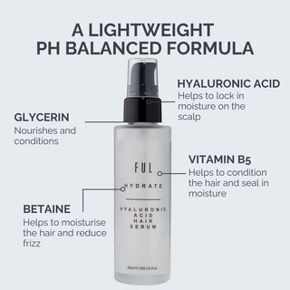 Ful Hydrate Hyaluronic Acid Hair Serum bottle with features labeled on a light gray background
