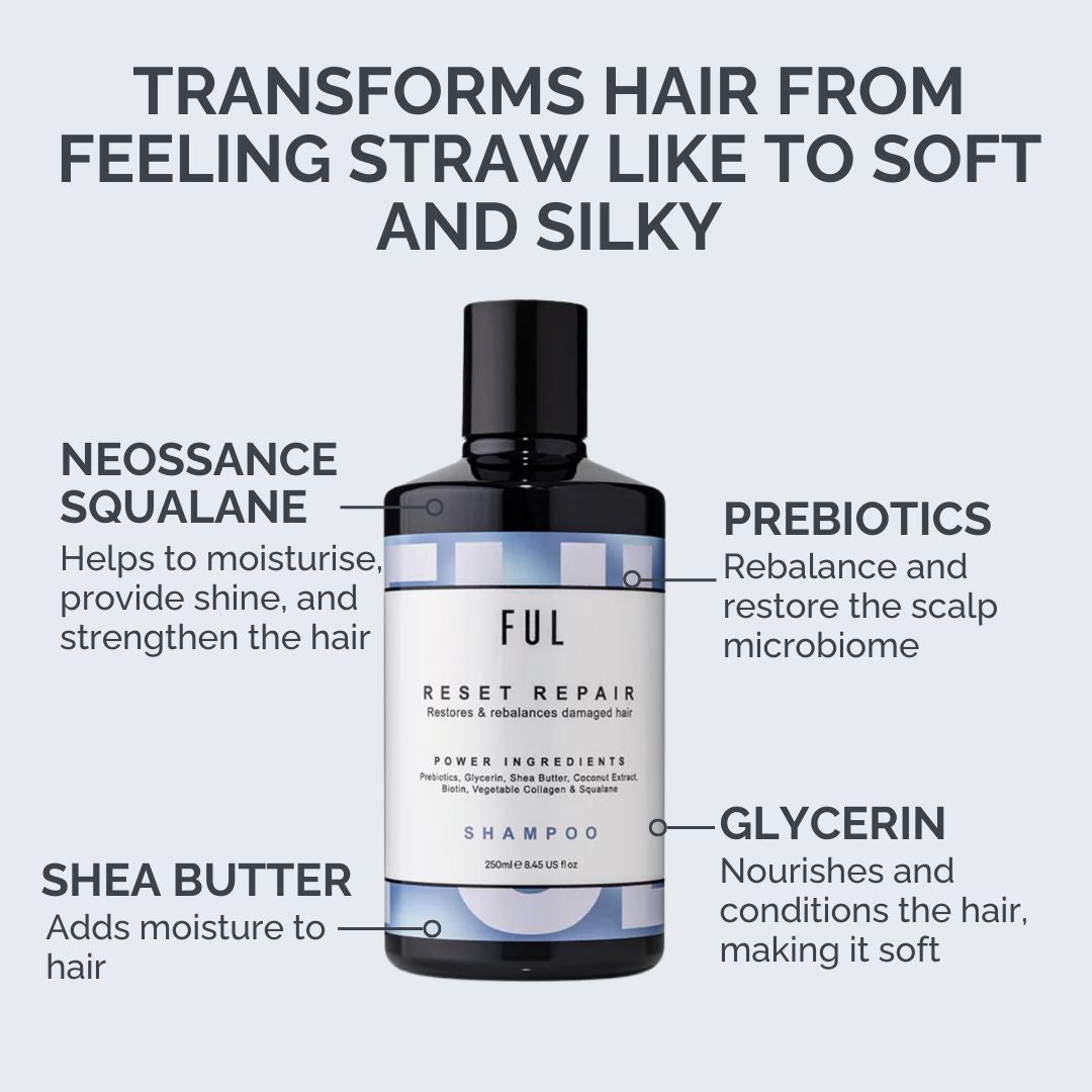 FUL shampoo bottle with text highlighting ingredients and benefits on a gray background